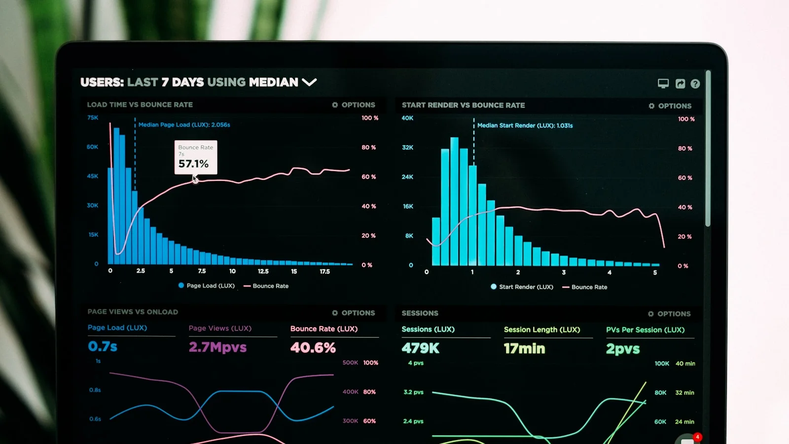 Filtered digital map data visualization and multi-selection controls