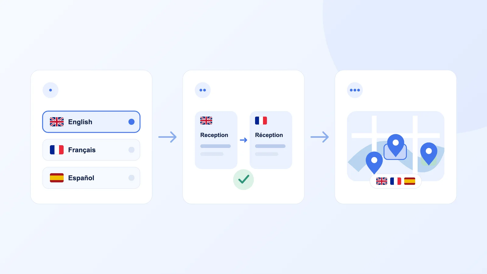 Four-step map translation workflow: choose languages, translate content, review the map, and publish