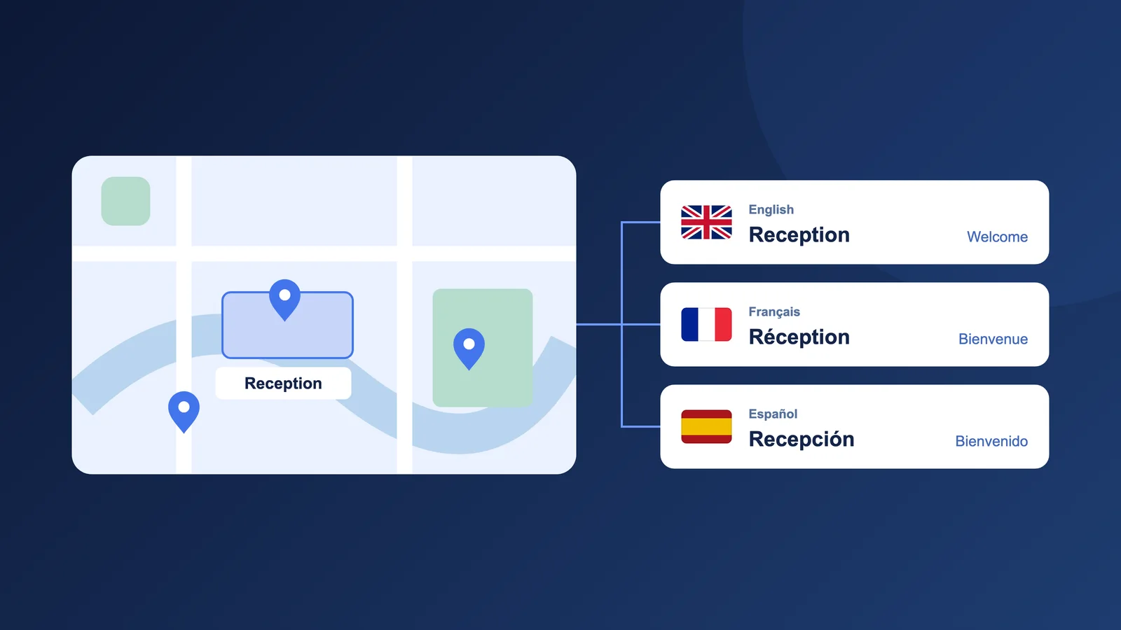 Illustration of one interactive map connecting to English, French, and Spanish visitor experiences