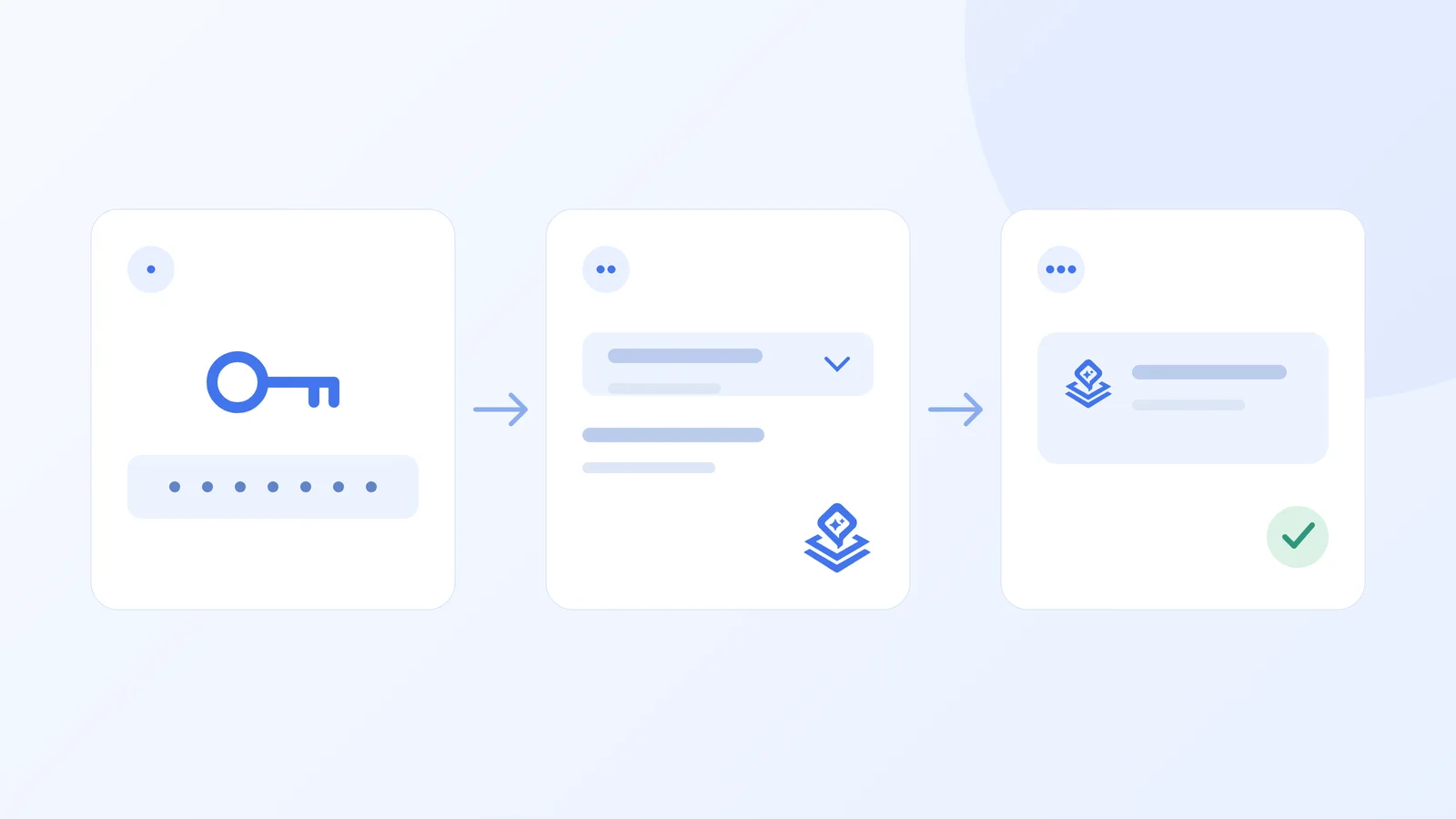 Conceptual setup sequence showing a masked key, model selection, and a chat message.